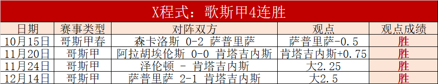 巴塞罗那终,连败,数据解析预,天博体育平台,天博体育官方网站,天博体育登录入口,天博体育app下载