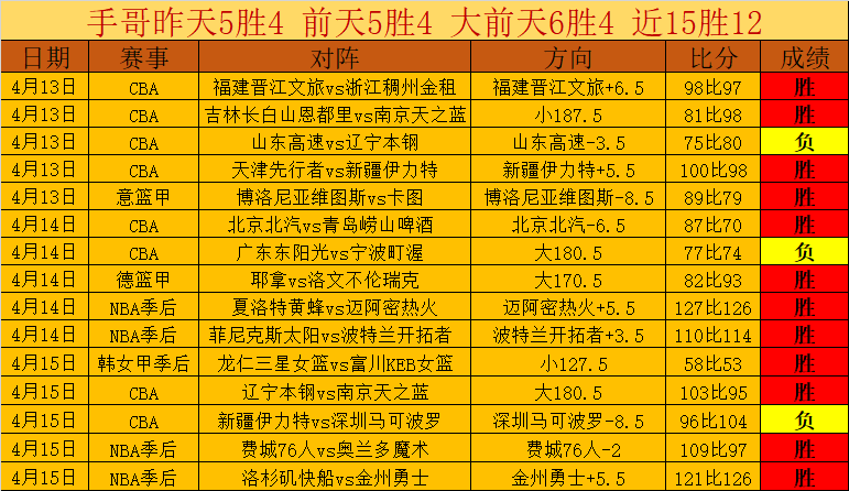 大乐透期号,专家推荐,北控对广州,天博体育平台,天博体育官方网站,天博体育登录入口,天博体育app下载