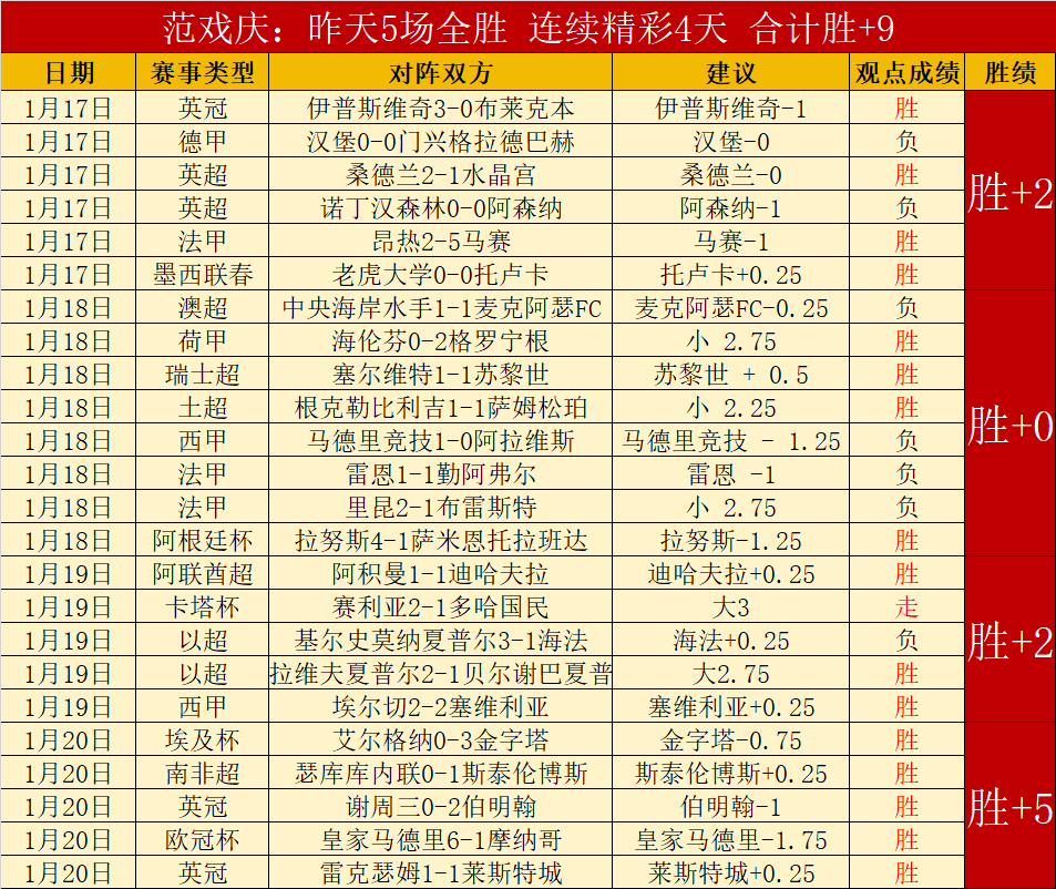 十星篮球专,家每日精选,一赛,天博体育平台,天博体育官方网站,天博体育登录入口,天博体育app下载