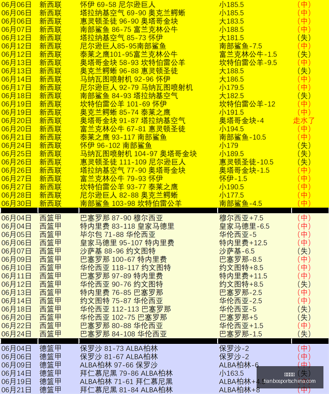 德国队世界,杯表现抢眼,场战,天博体育官网,天博体育App,天博体育直播,天博体育登录,天博体育入口